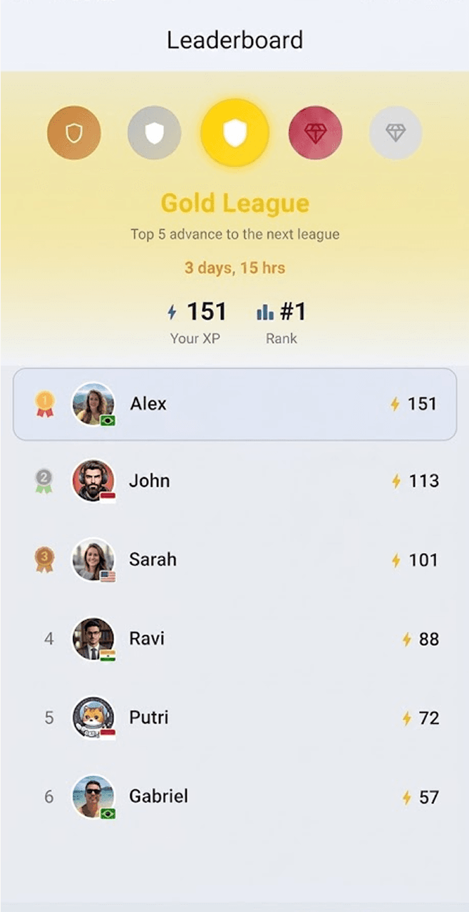 Floo leaderboard and leagues
