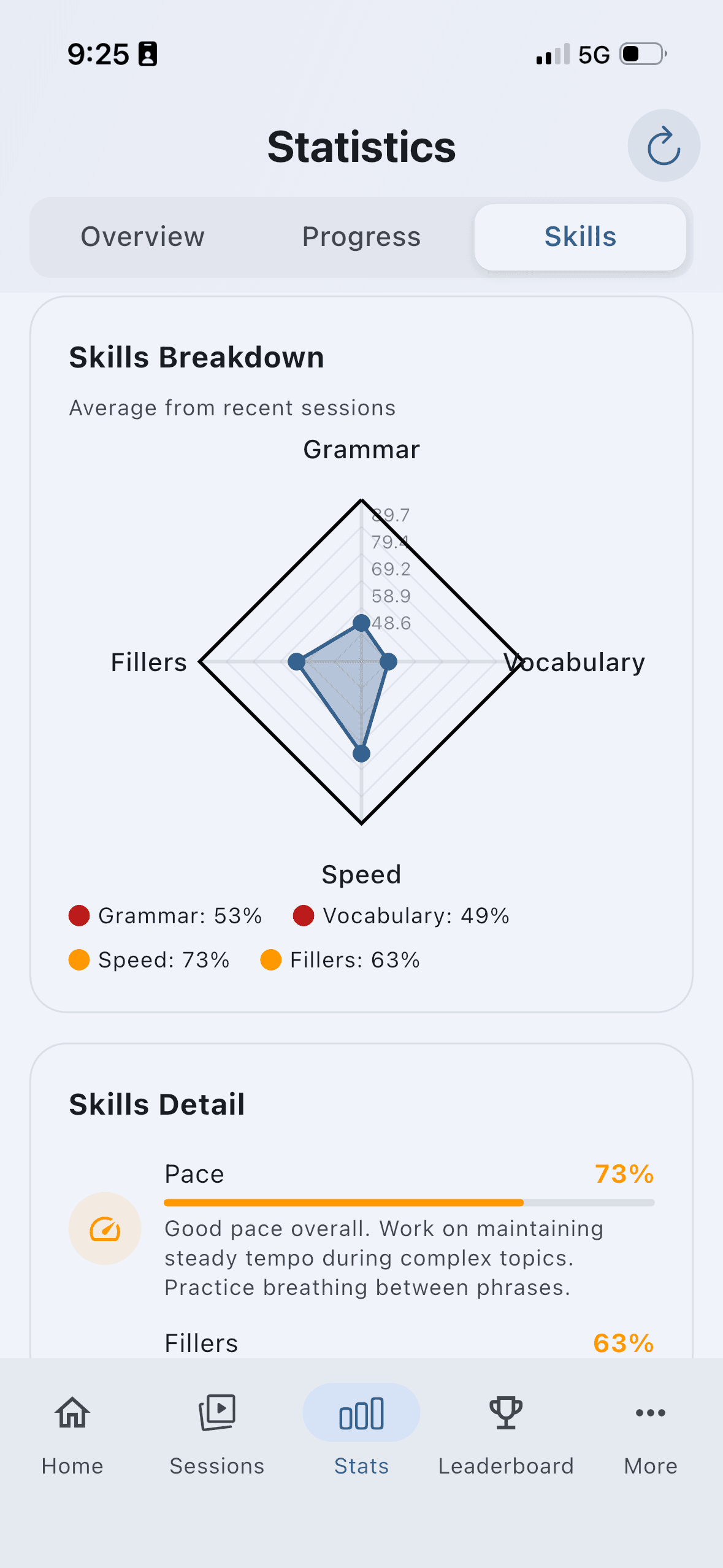 Floo skills breakdown radar chart